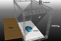 Hoja transparente de la proyección del holograma 3D de la anchura de 3M para la etapa de la luz y de la sombra